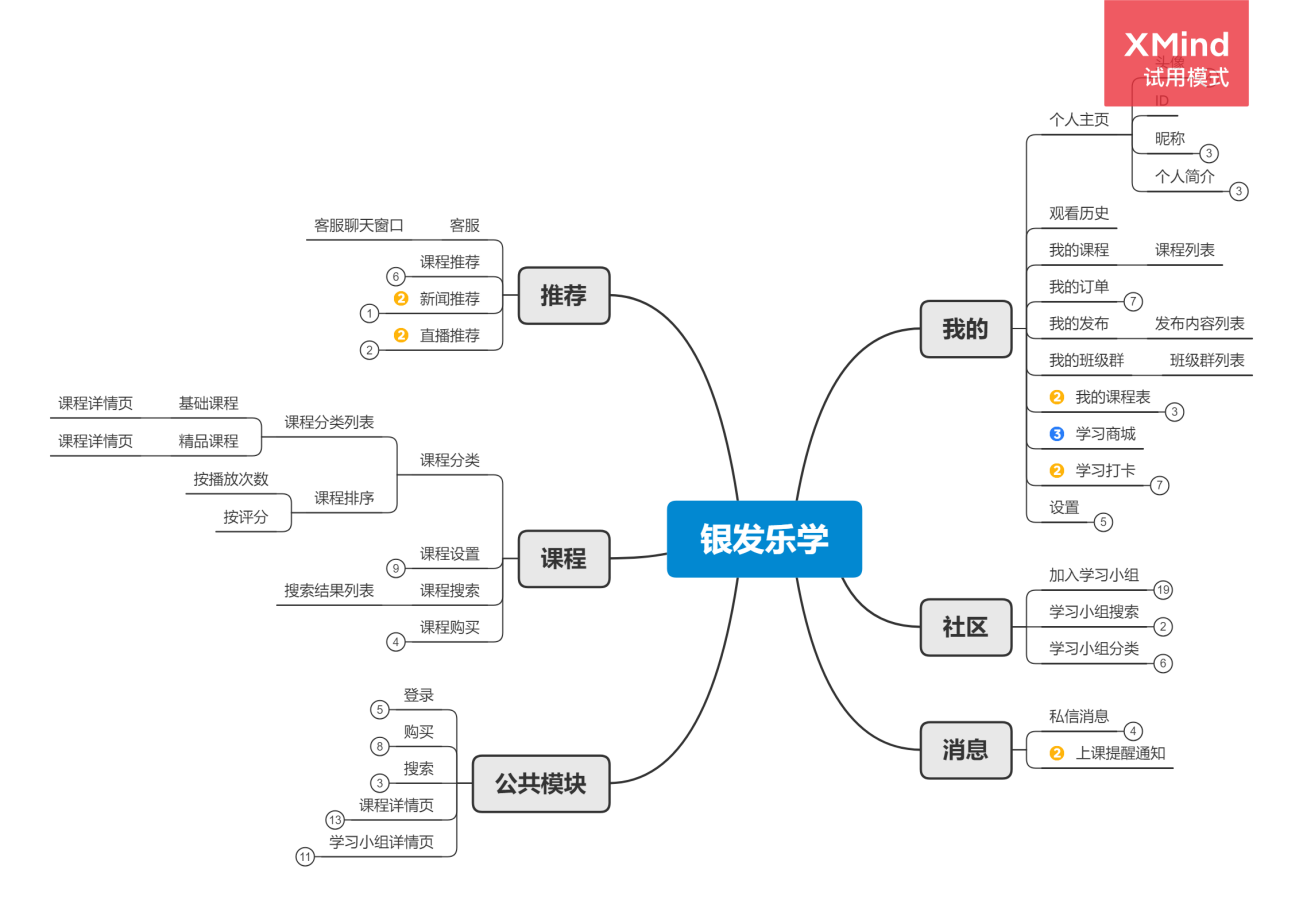 如果大家已经确定自己想要成为产品经理,并且已经