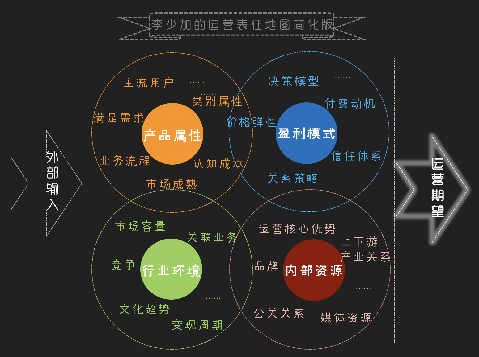 运营进阶职业发展的7大核心竞争力