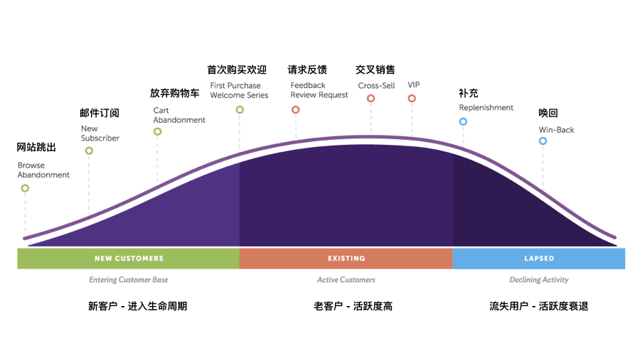 10个月时间，CMO如何挽救这家破产的电商巨头？-增长黑盒 - 增长黑客专用工具箱 - 增长黑客社区