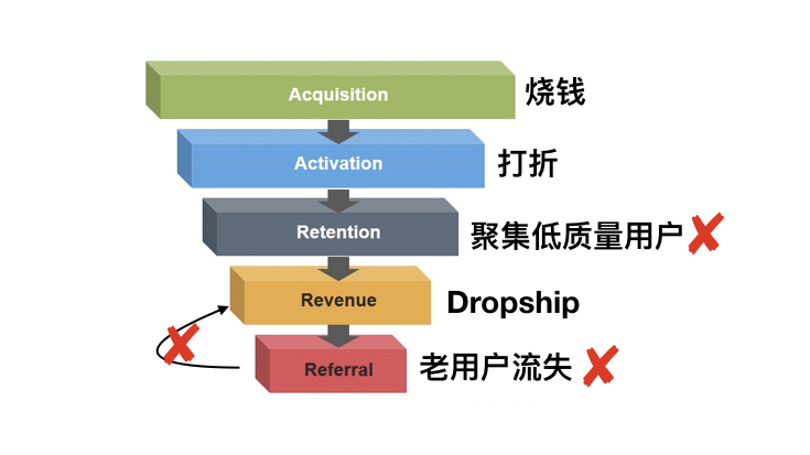 10个月时间，CMO如何挽救这家破产的电商巨头？-增长黑盒 - 增长黑客专用工具箱 - 增长黑客社区