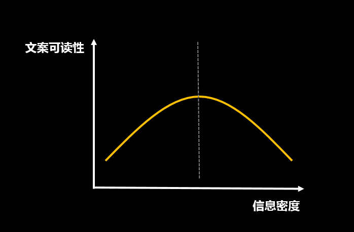 想要写好软文，请牢记这7个职业素养