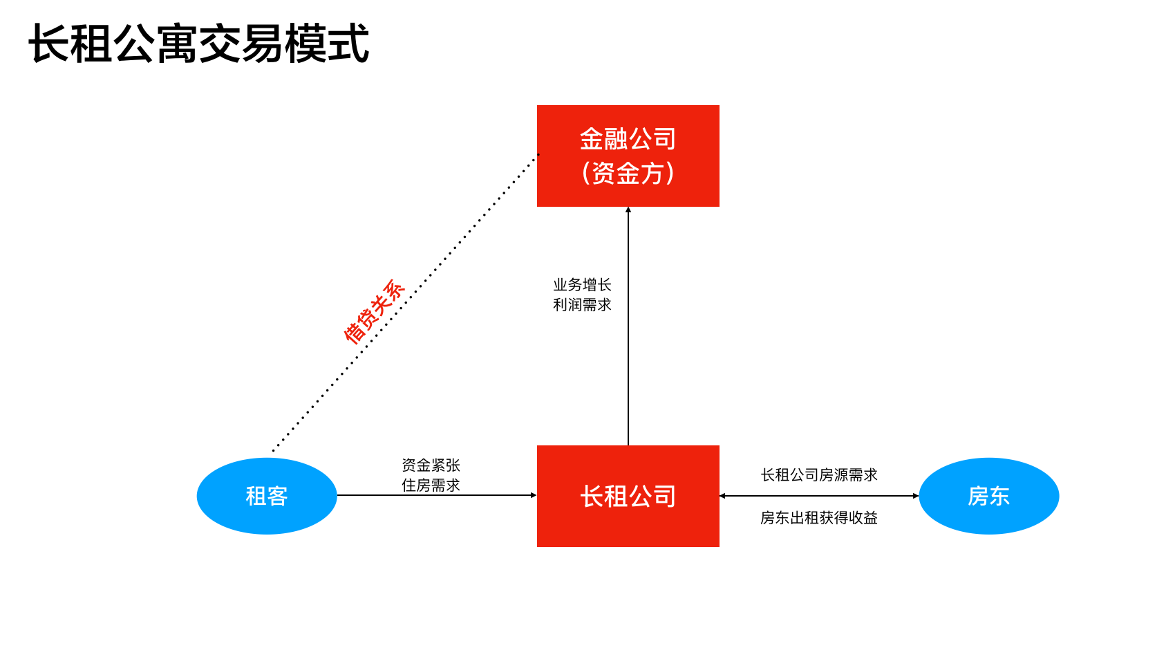 公司花费1.2亿租楼以300每月的价格租给员工住，如何看待该公司的做法，你的公司有什么福利？的简单介绍-第2张图片-鲸幼网