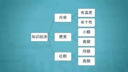 99%自媒体都会死，因为他们没看懂这7个趋势！