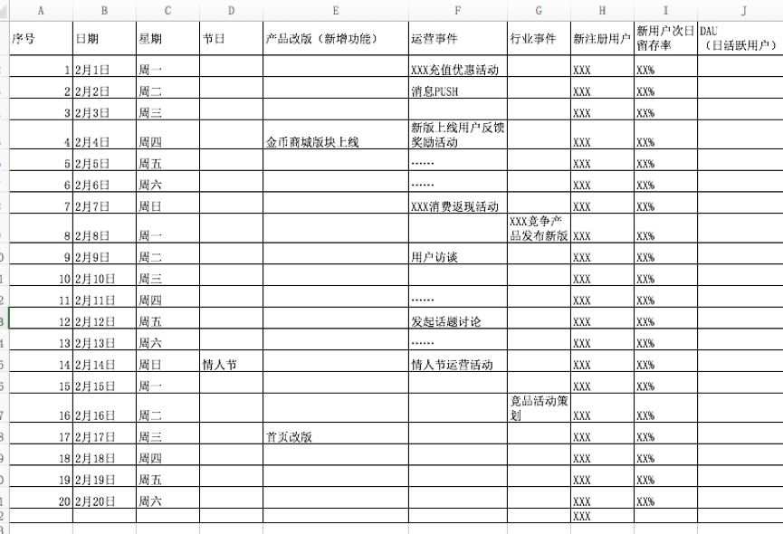 84 思维+节奏感+精细化，看优秀运营是如何拉开与普通运营的差距？