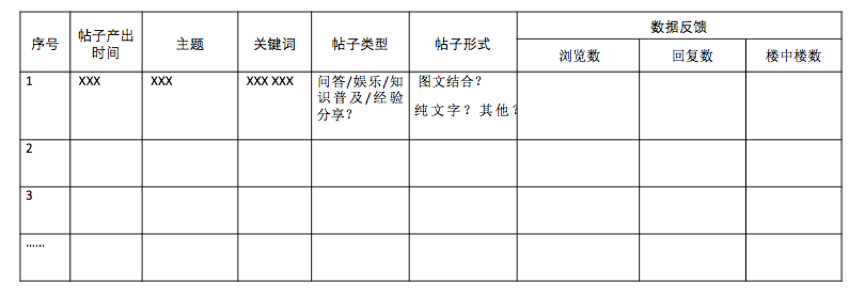 56 思维+节奏感+精细化，看优秀运营是如何拉开与普通运营的差距？