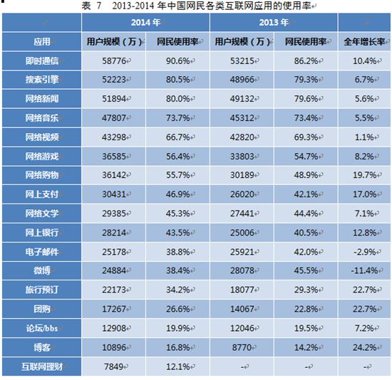 35次中国互联网络发展状况统计报告