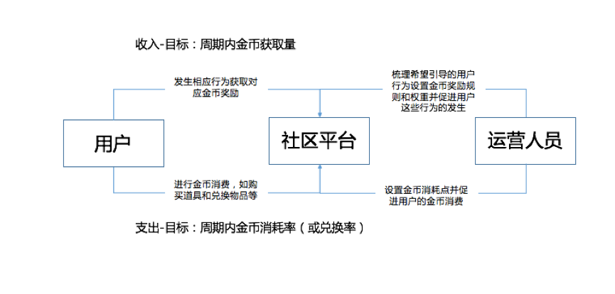 26 思维+节奏感+精细化，看优秀运营是如何拉开与普通运营的差距？