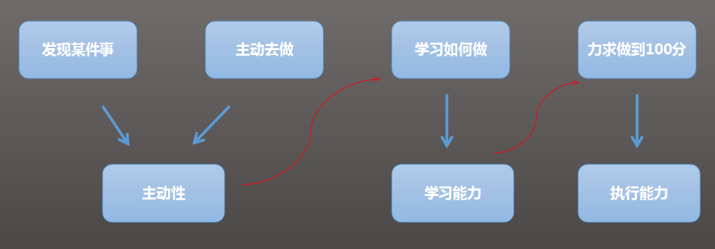 这里有6个重点，运营们请收好！