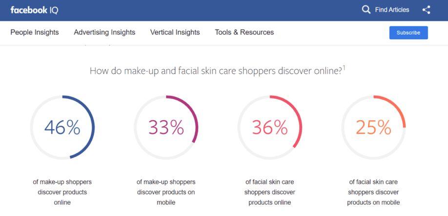 盘点 | Google, Amazon, Facebook及Apple等公司如何让美妆行业焕然一新？