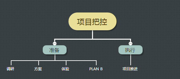 这里有6个重点，运营们请收好！