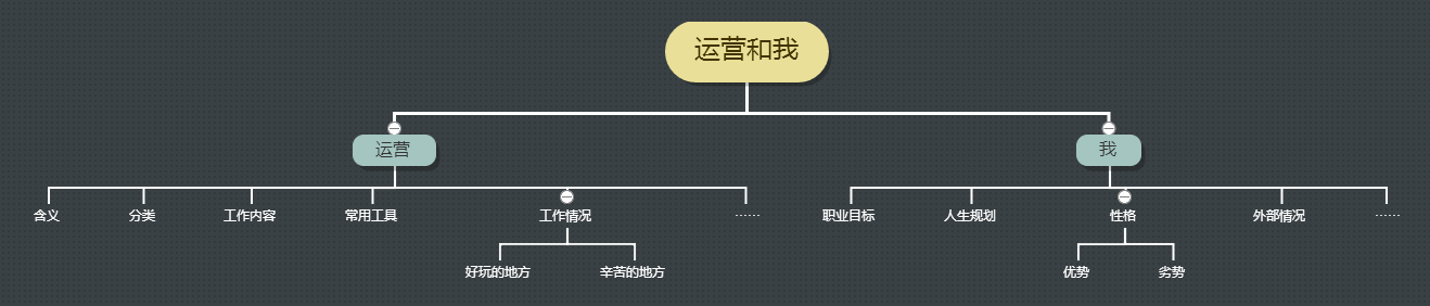 这里有6个重点，运营们请收好！