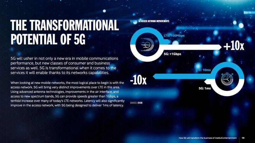 5G进击，未来娱乐经济的5大趋势丨华映报告