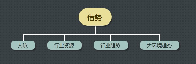 这里有6个重点，运营们请收好！