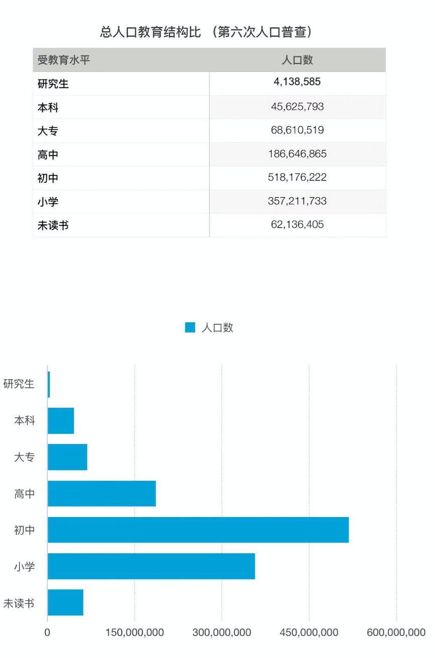 有人花三个月时间调研初老人群，发现这里藏着巨大机会