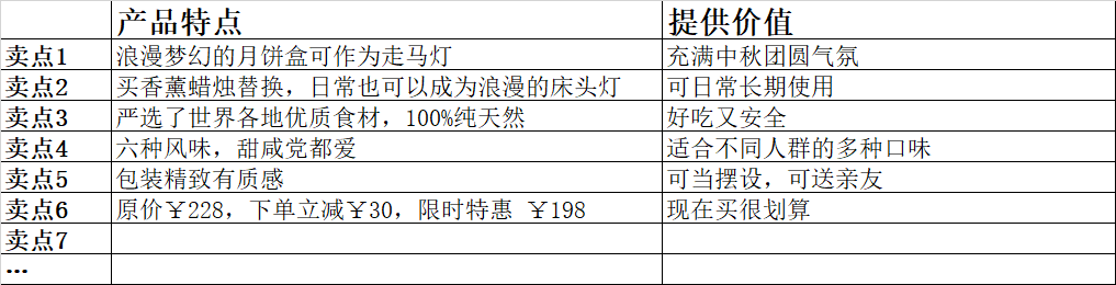 文案基础才是最好的文案技巧