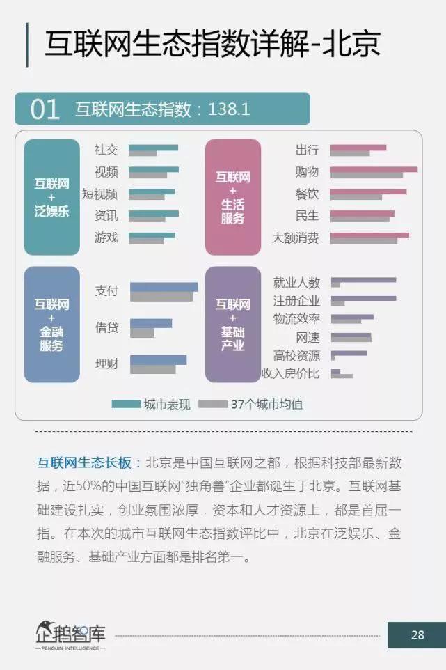 中国互联网城市排名公布：你的城市上榜没？