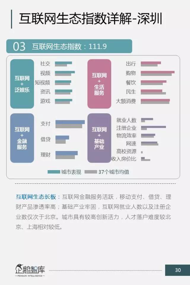 中国互联网城市排名公布：你的城市上榜没？
