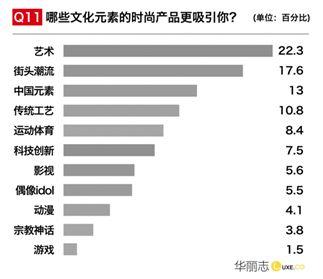 国潮凭什么火？