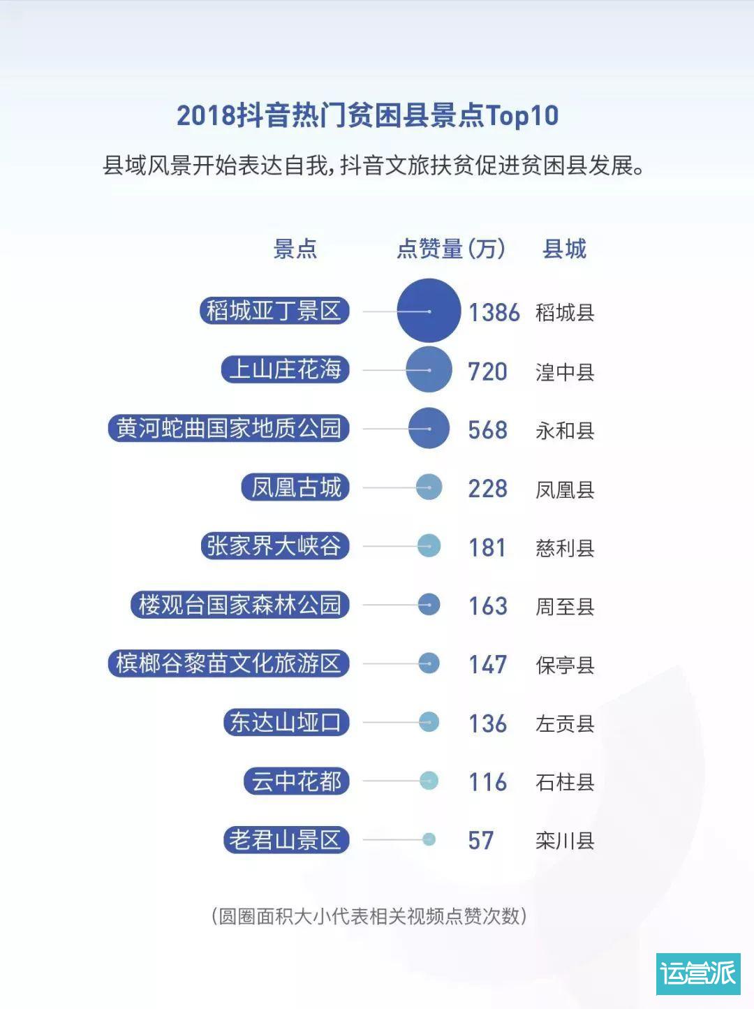 2018抖音大数据报告（完整版）