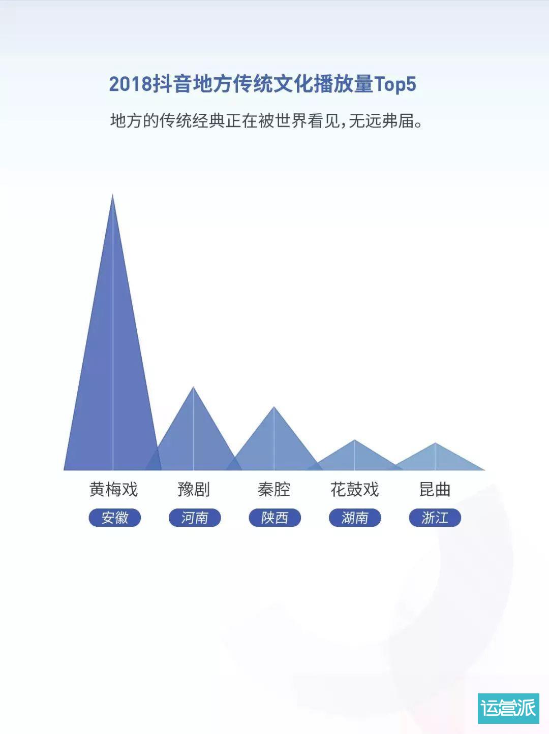 2018抖音大数据报告（完整版）