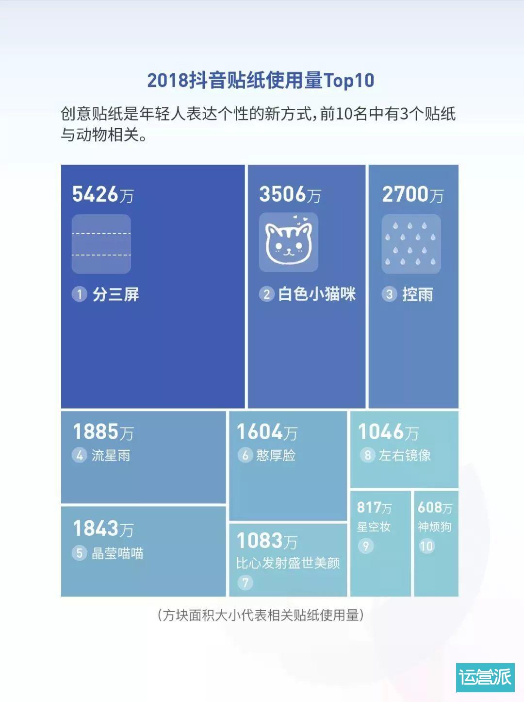 2018抖音大数据报告（完整版）