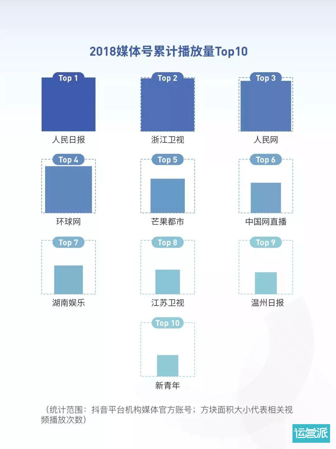 2018抖音大数据报告（完整版）