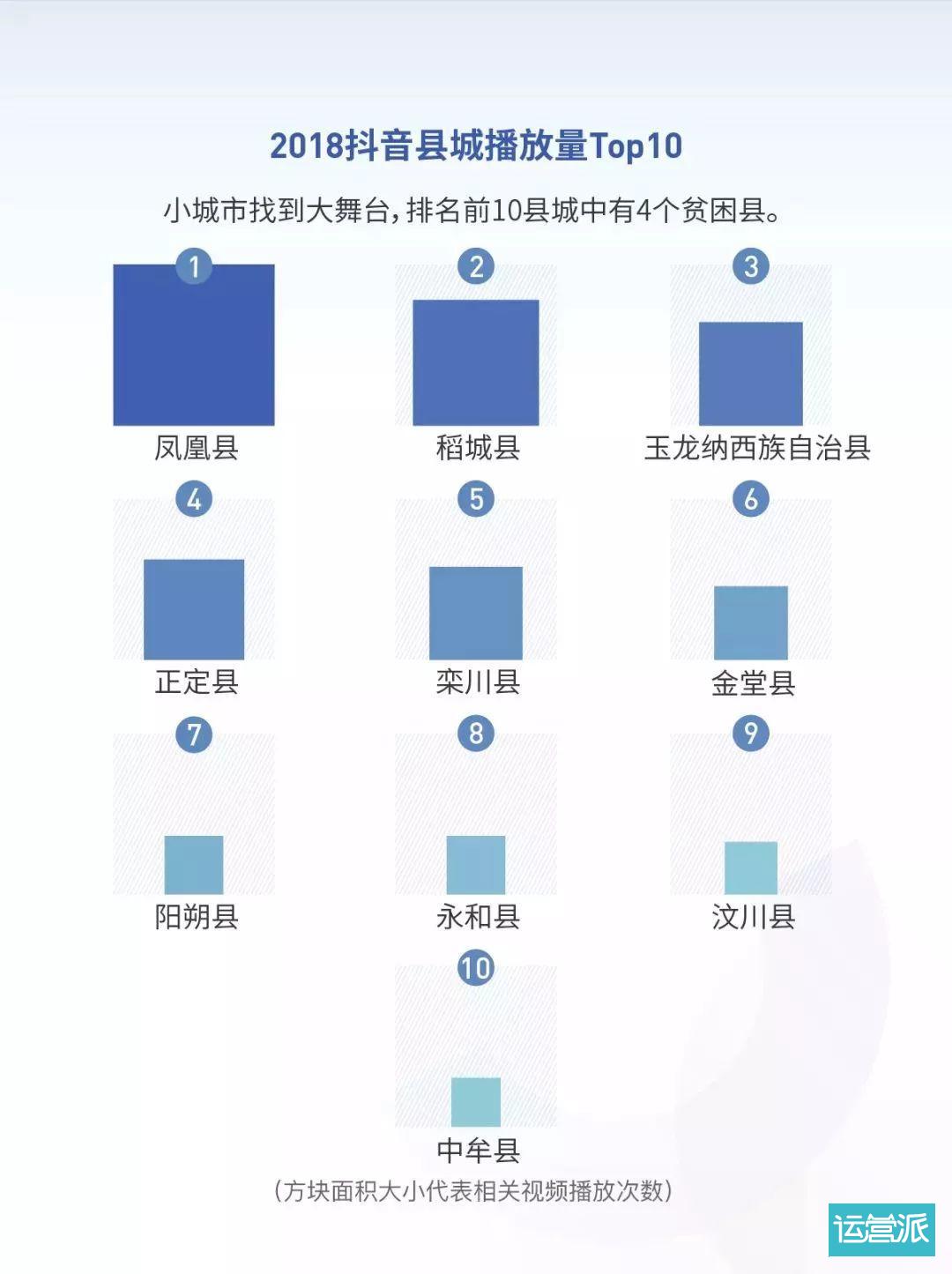 2018抖音大数据报告（完整版）