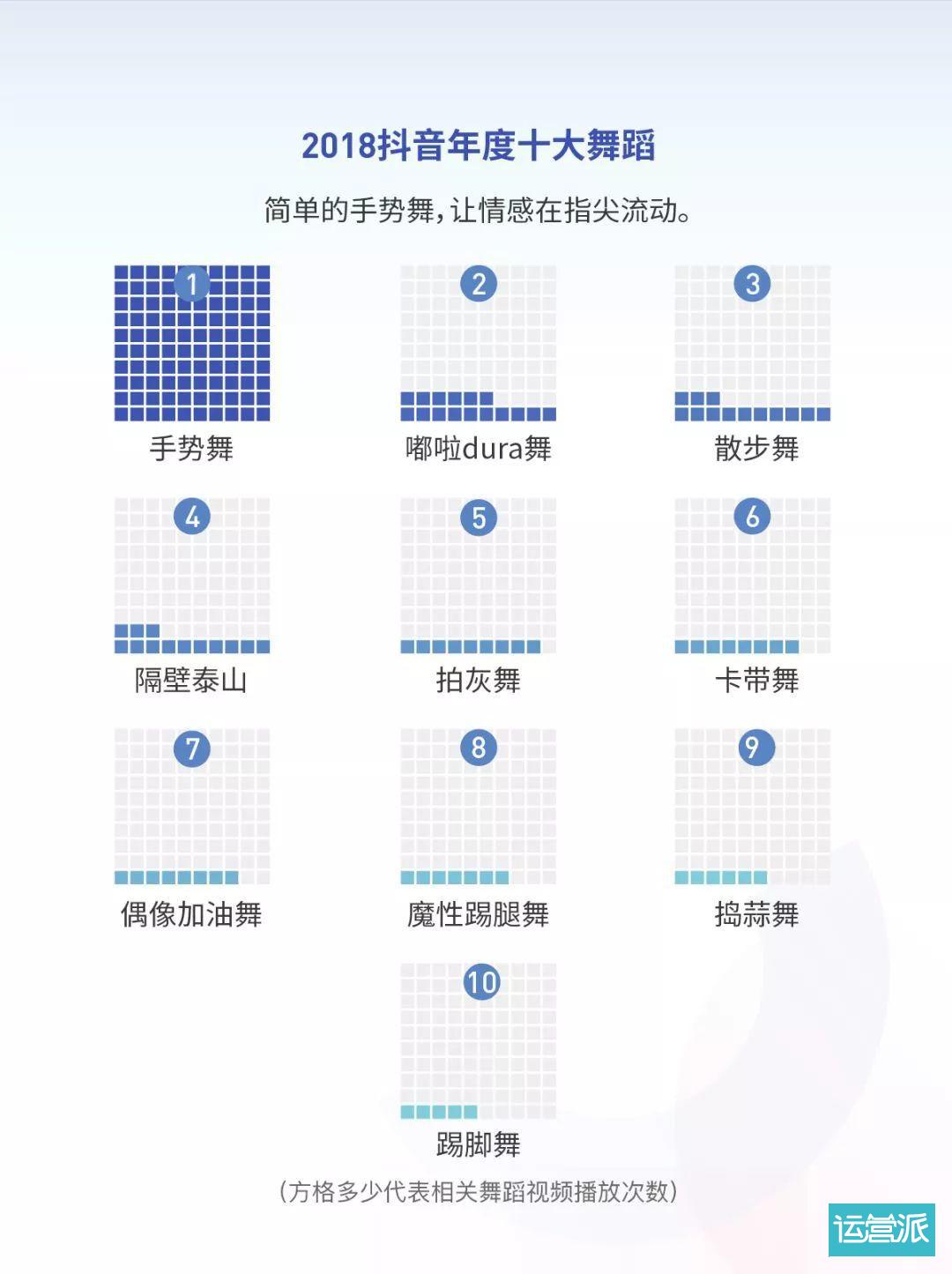 2018抖音大数据报告（完整版）