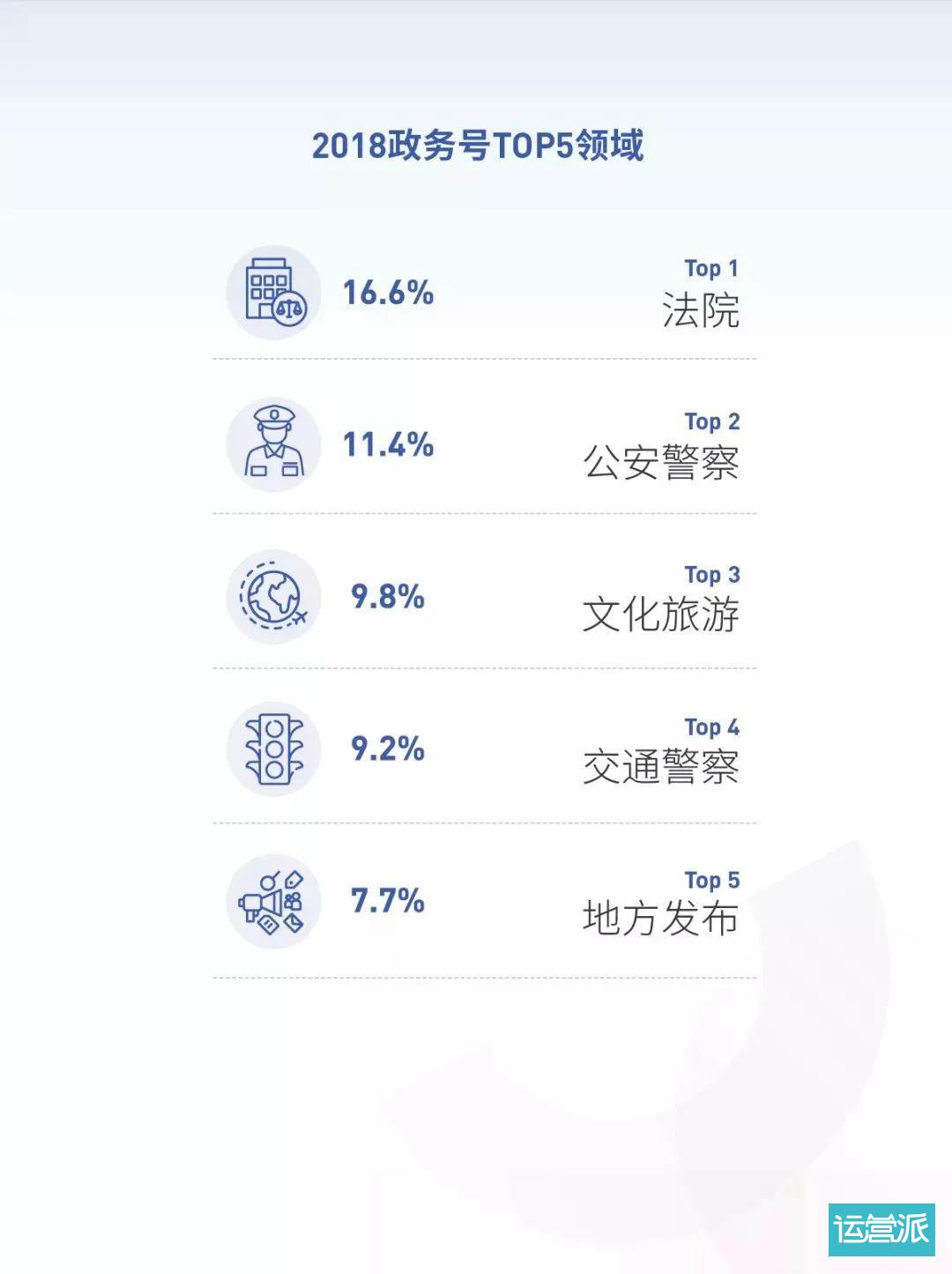 2018抖音大数据报告（完整版）