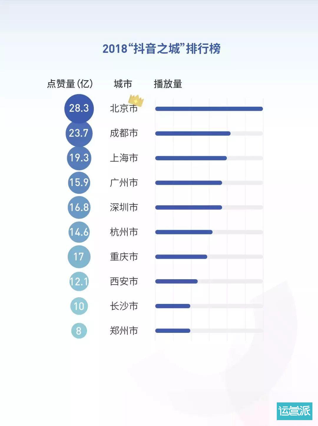 2018抖音大数据报告（完整版）