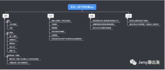 8年200万条手链！！Pura Vida 如何用品牌文化和社交运营建立商业帝国