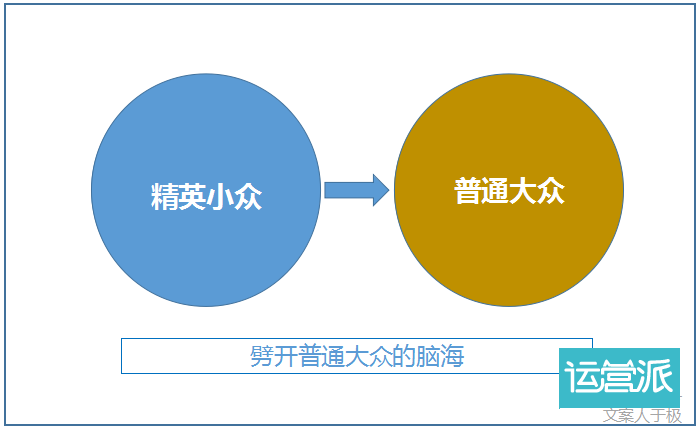 最近，又有一个很洗脑的魔性文案