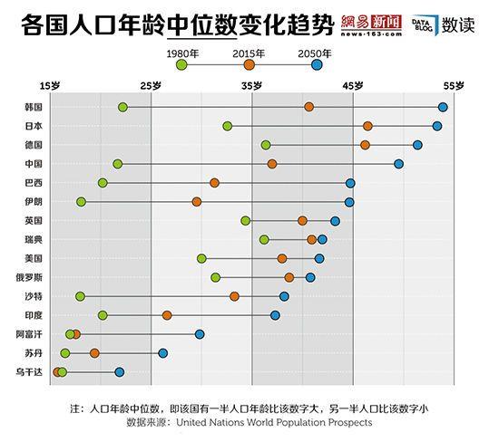 开发一个新市场，营销策略怎样做？