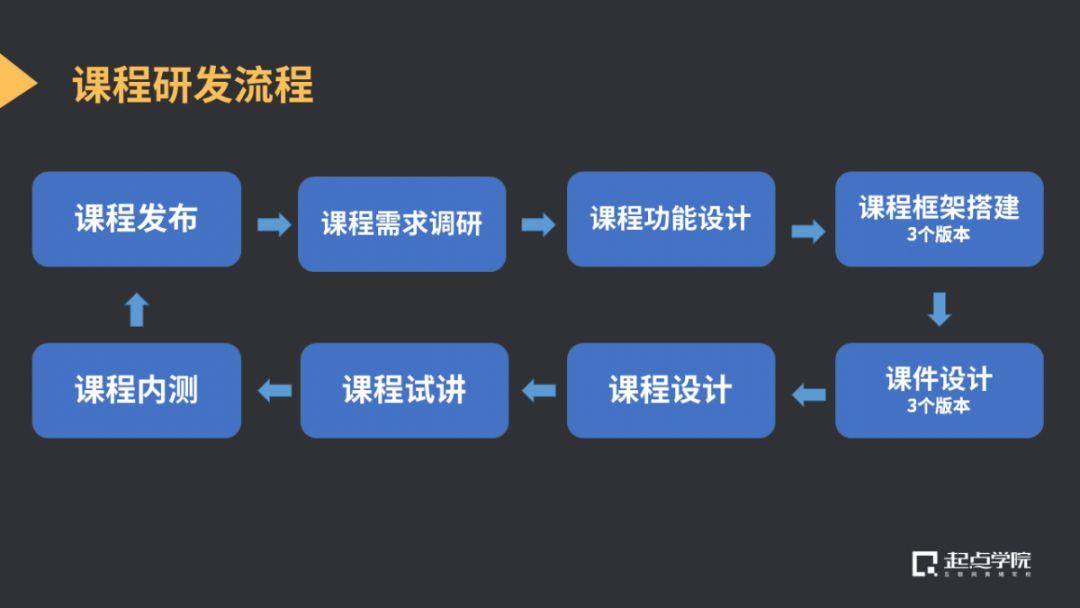 新课首发 | 每个人都应该学习的一堂商学课