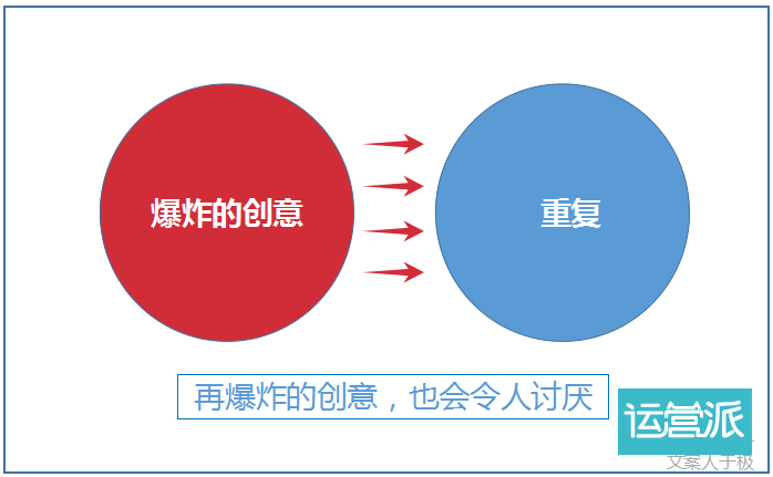 最近，又有一个很洗脑的魔性文案