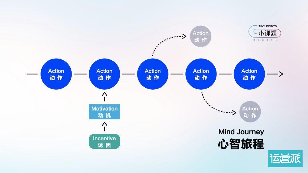 抖音官方首次公布爆款心法：一个模型+五组案例