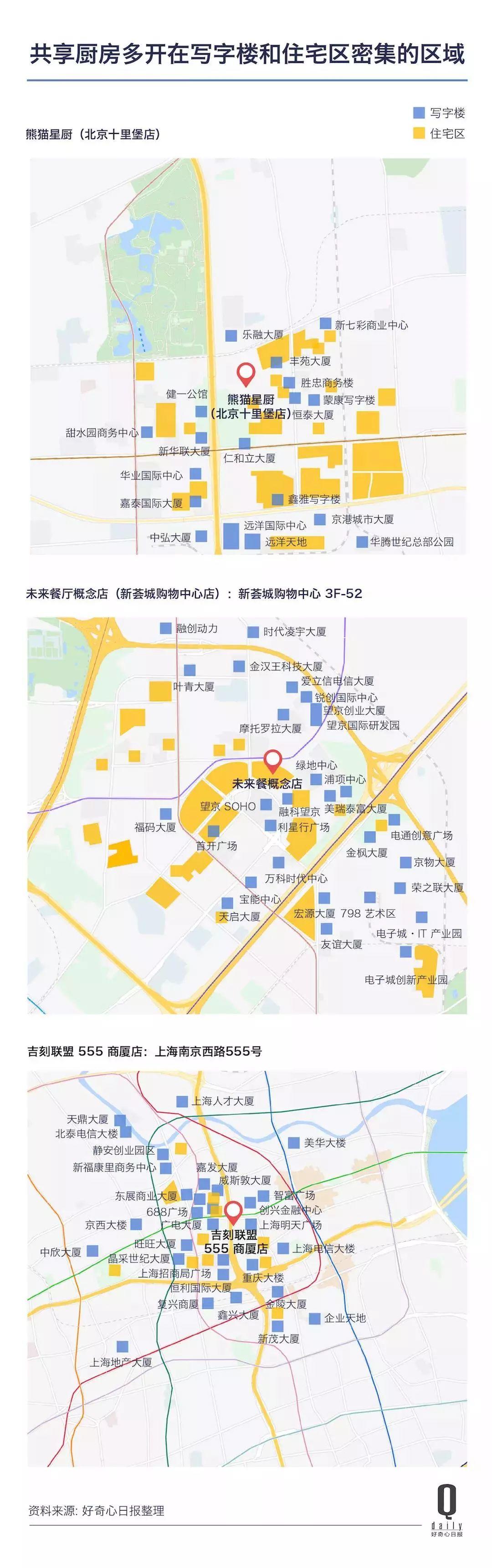 北京上海开了200多个外卖共享厨房，它们在做怎样的生意？