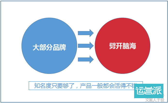 最近，又有一个很洗脑的魔性文案