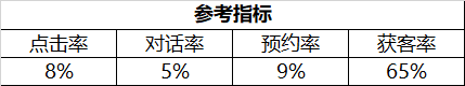 SEMer都需要了解的目标倒推法