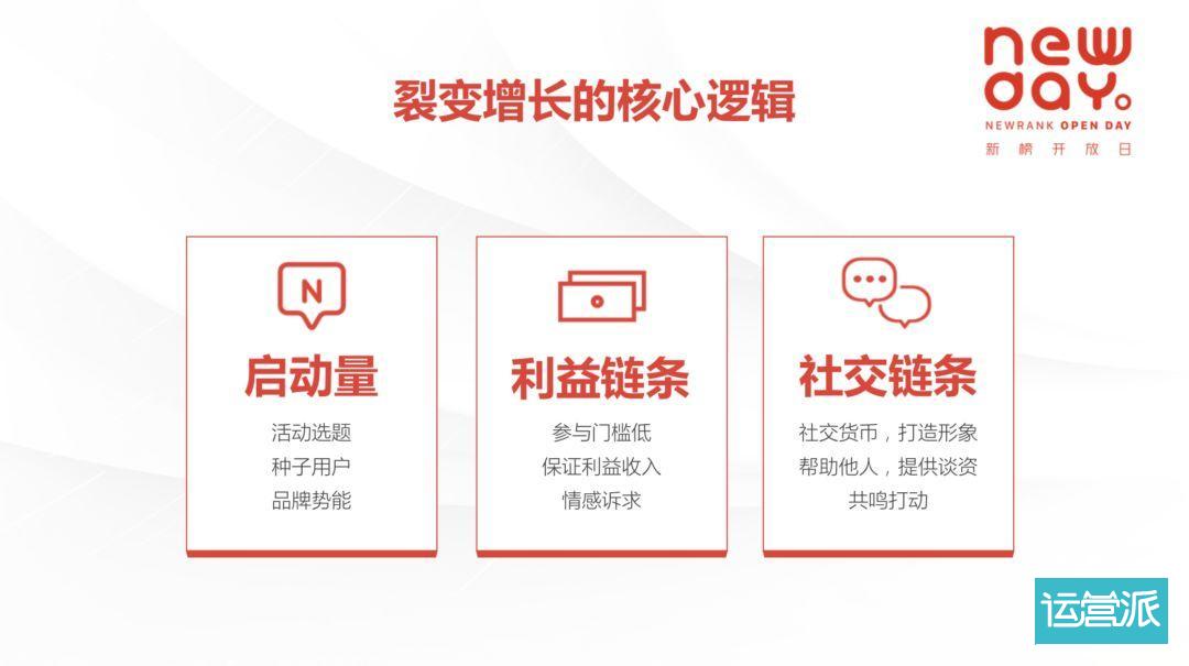 为什么说微信是最适合打造私域流量的平台？