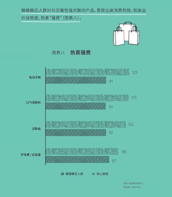 得懒人者得天下：“懒人经济”下的品牌出路