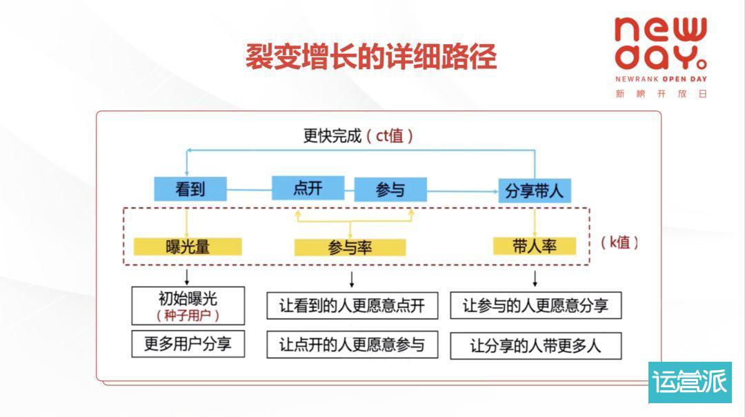 为什么说微信是最适合打造私域流量的平台？