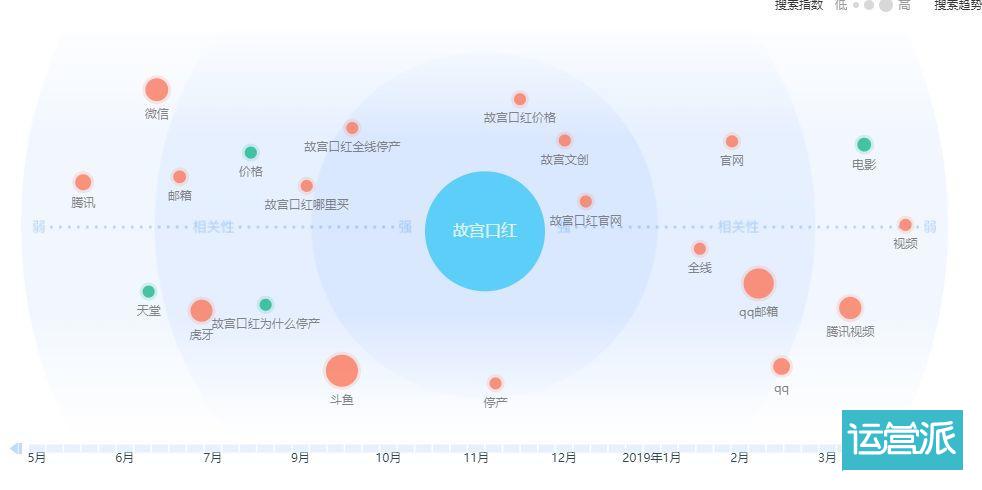 大品牌都在玩的古风营销，最爱这5种形式