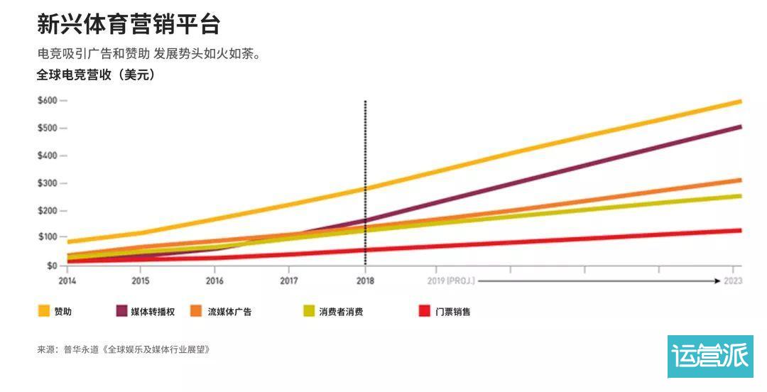 注意：这些新流量平台正成为营销主战场