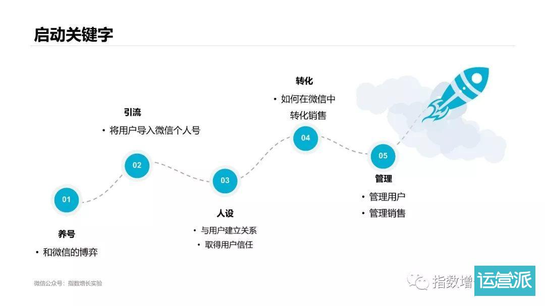 别等！5步教你启动私域流量池