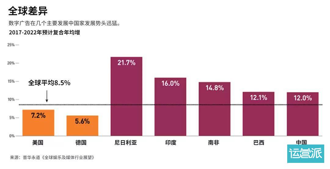 注意：这些新流量平台正成为营销主战场