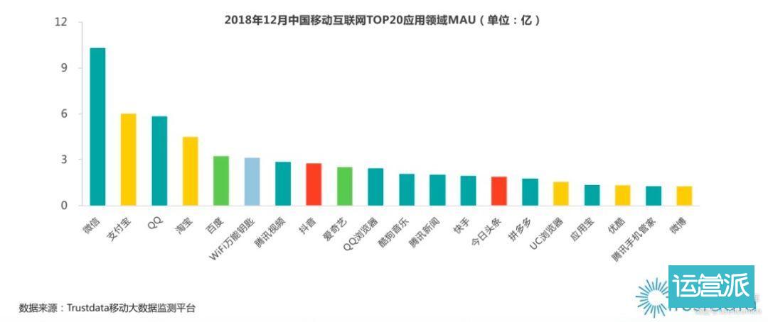 活久见：社交流量日渐平庸，工具流量逐步逆袭