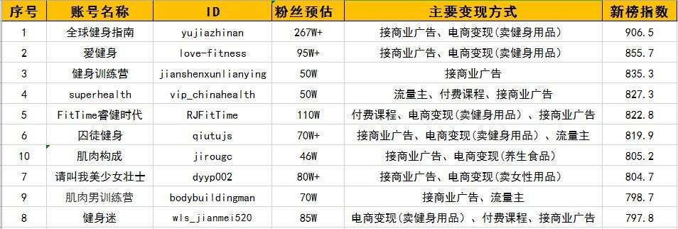 如何将KPI指标拆解为具体的工作任务？