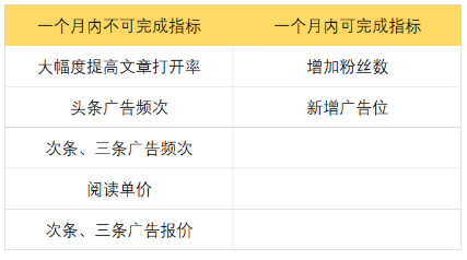 如何将KPI指标拆解为具体的工作任务？