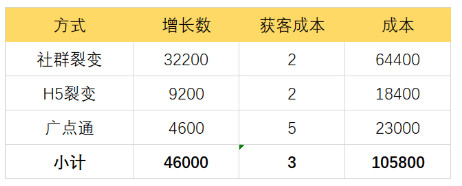 如何将KPI指标拆解为具体的工作任务？